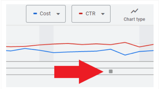 Notations For Important Account Changes