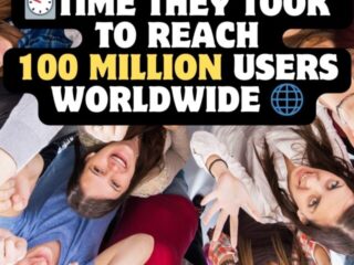 Time They Took to reach 100 million users worldwide