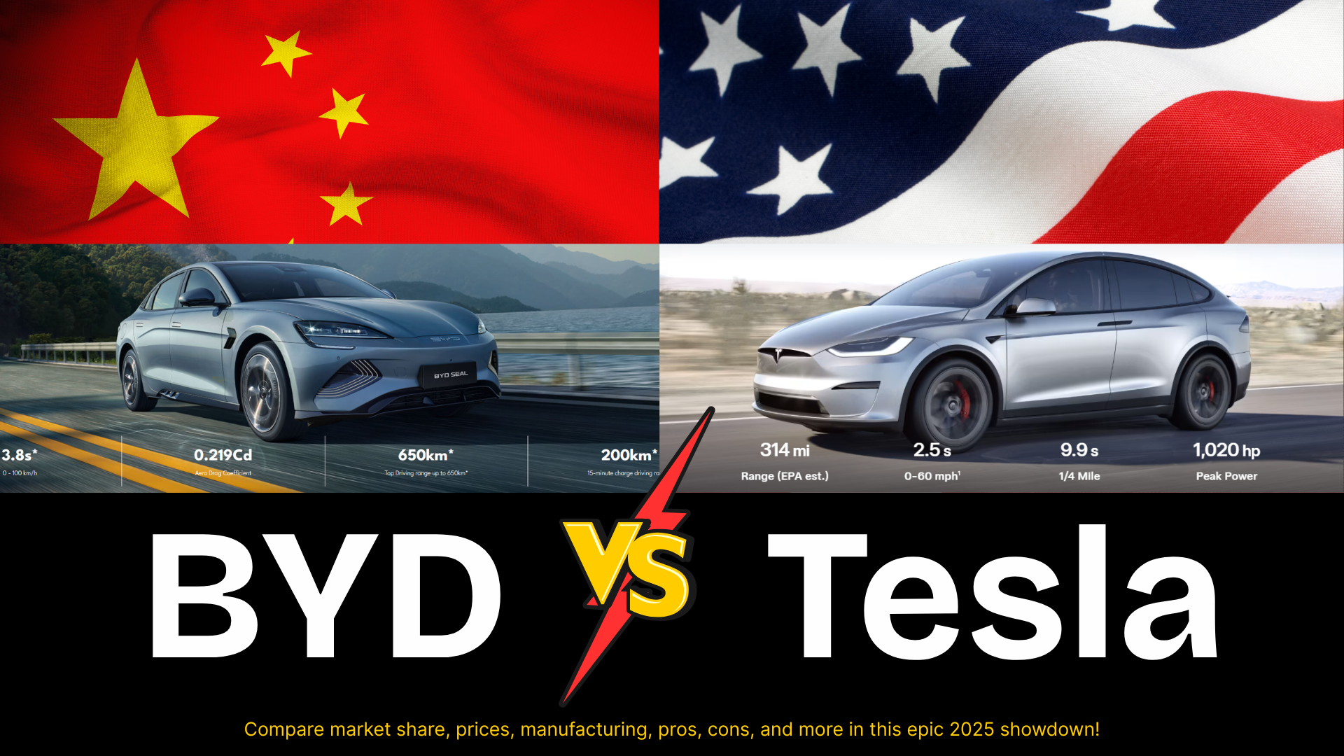 Tesla vs. BYD: Who’s Winning the EV War in 2025?